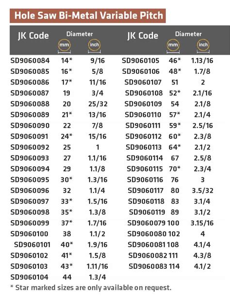 pipe hole saw size chart